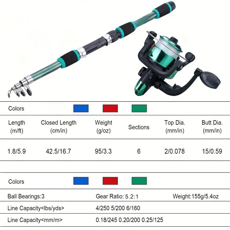 Fishing Pole Set Full Kits Wit - Fishing Rod Surf recension och pris
