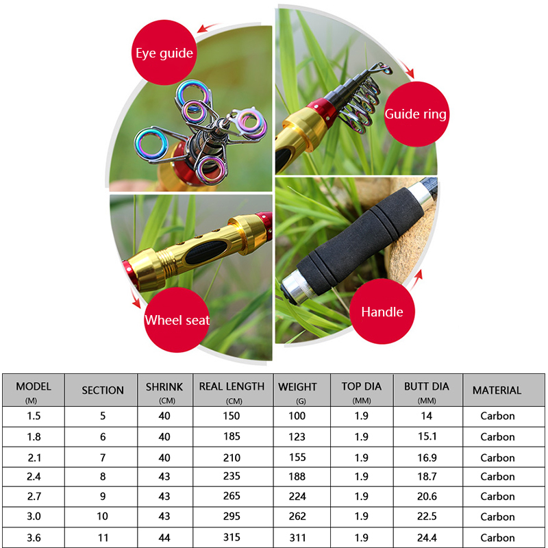 Yernea Short Sea Fishing Rods  - Fishing Rod Surf recension och pris