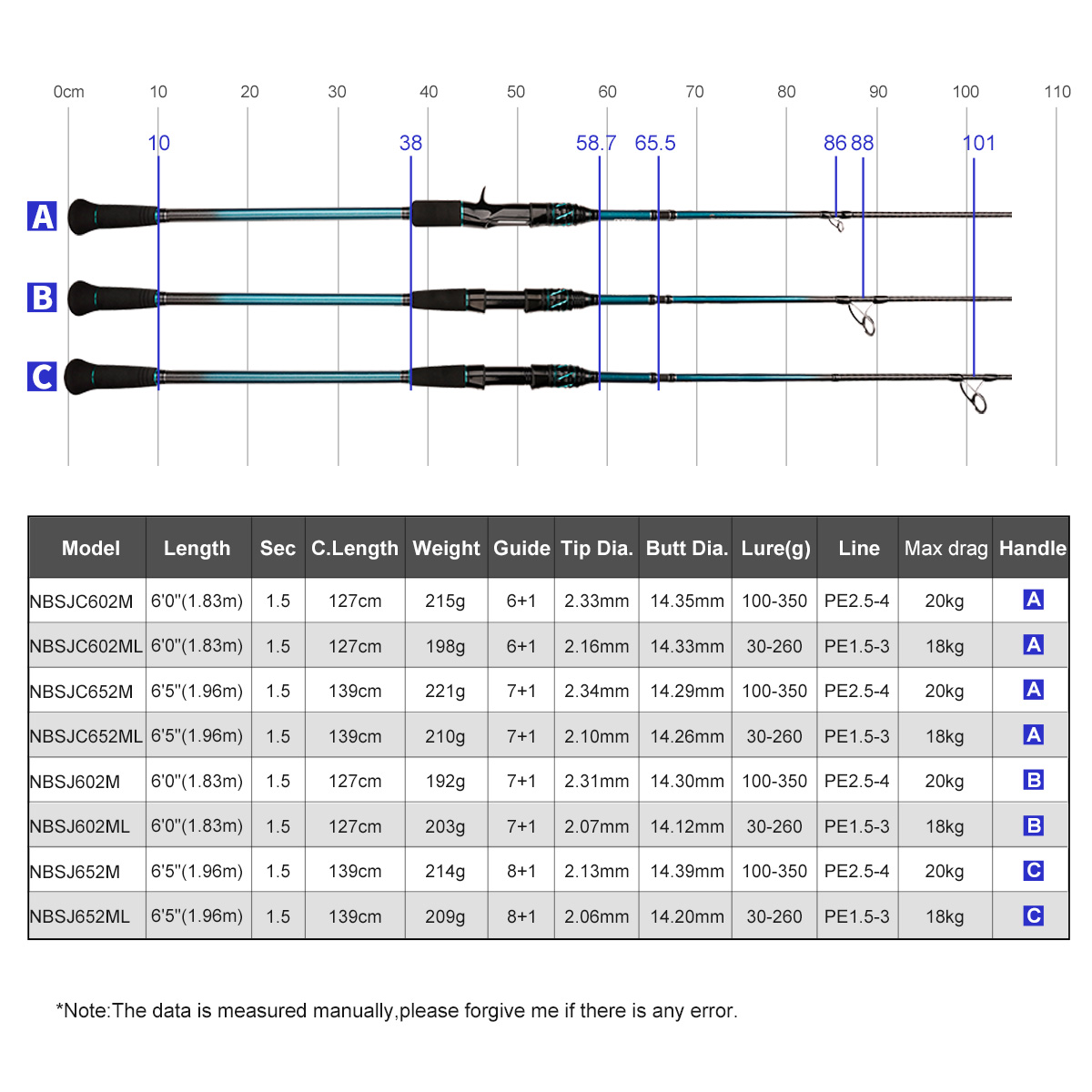 NOEBY K7 Slow Pitch Jigging Ro - Fishing Rod Surf recension och pris
