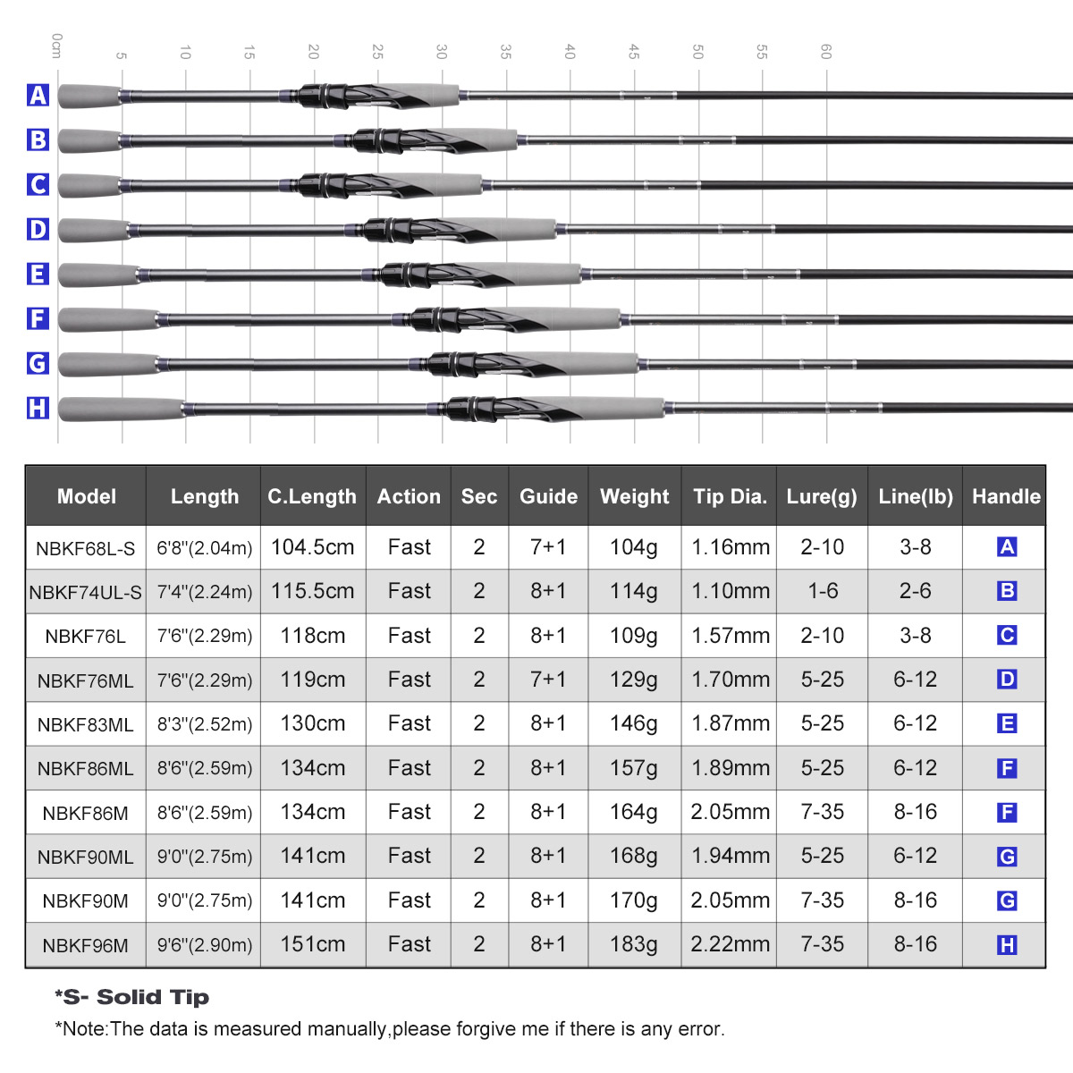 NOEBY Light Game Spinning Rod  - Fishing Rod Surf recension och pris